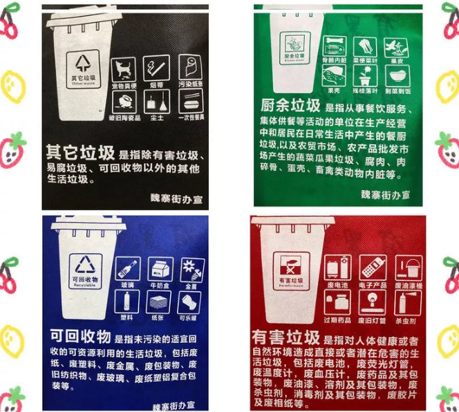 深圳市联诚包装对环保袋行业的sWTO的分析